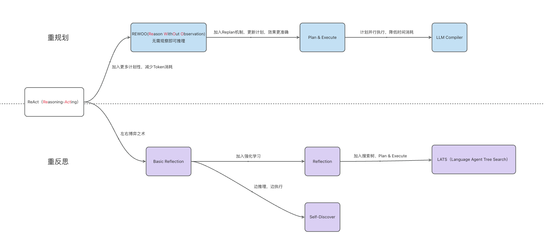 从Manus和MCP聊起:AI Agent的Web3跨界探索