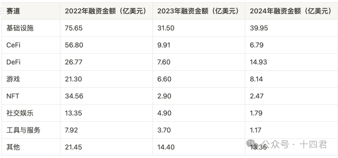 超级中介还是商业奇才？ 再看跨链桥龙头LayerZero从V1到V2后的这一年