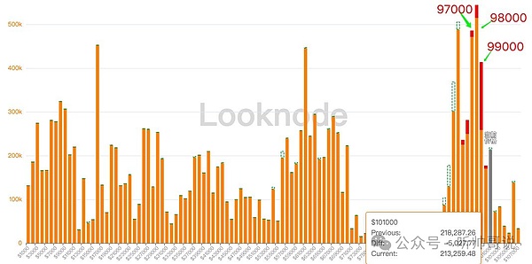 比特币怒上10.2万刀!山寨补涨!DOGE涨幅50%,GRT涨幅21%!RWA还有爆涨行情 - 金色财经