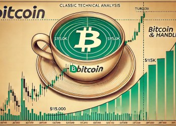 Bitcoin Cup And Handle Breakout Stalls Below $115K Goal, Analyst Notes