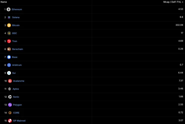 BitMEX Alpha: $BERA的潜力分析