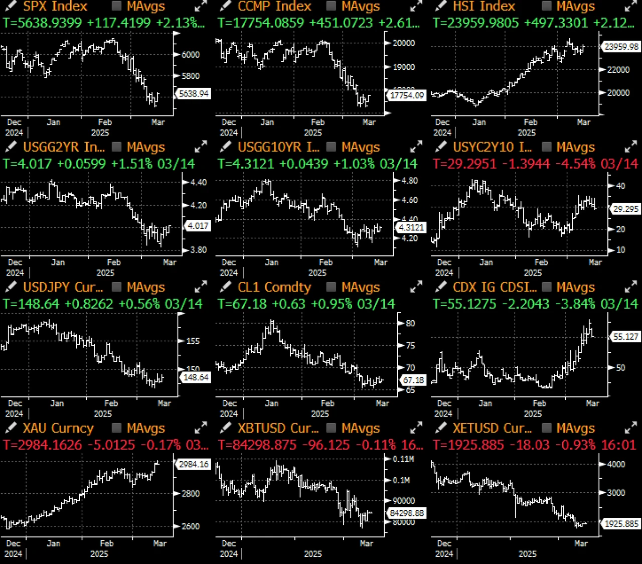 SignalPlus宏观分析特别版:How High the Bounce?