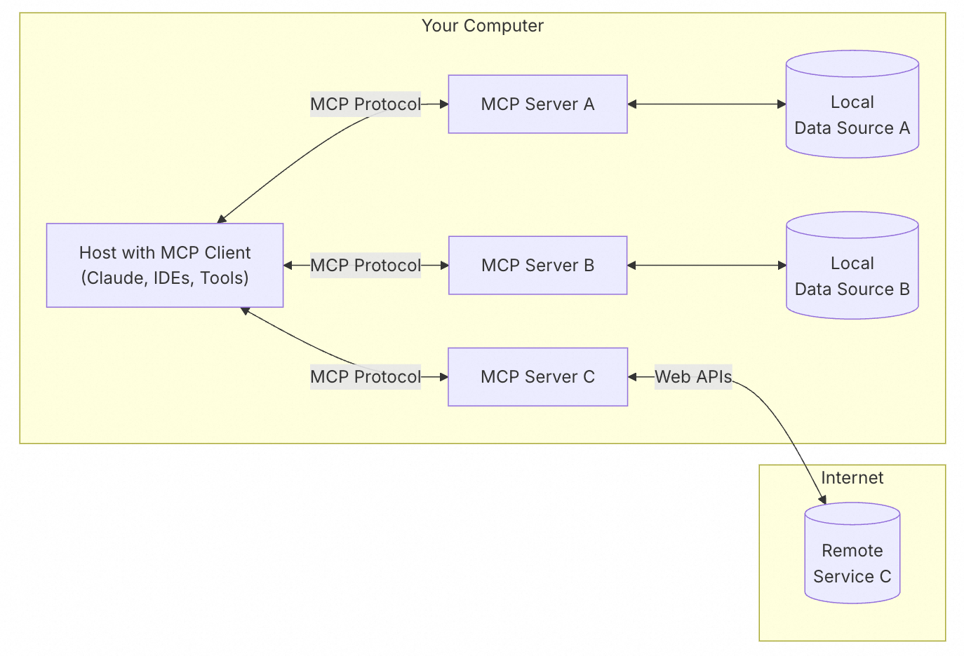 从Manus和MCP聊起:AI Agent的Web3跨界探索