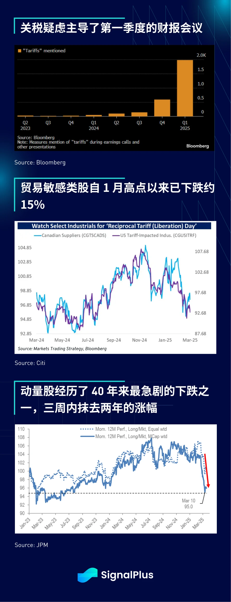 SignalPlus宏观分析特别版:Liberation Day