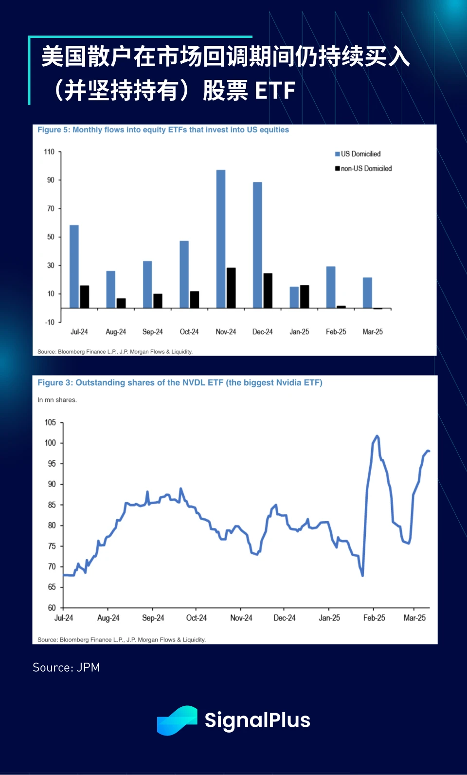 SignalPlus宏观分析特别版:How High the Bounce?