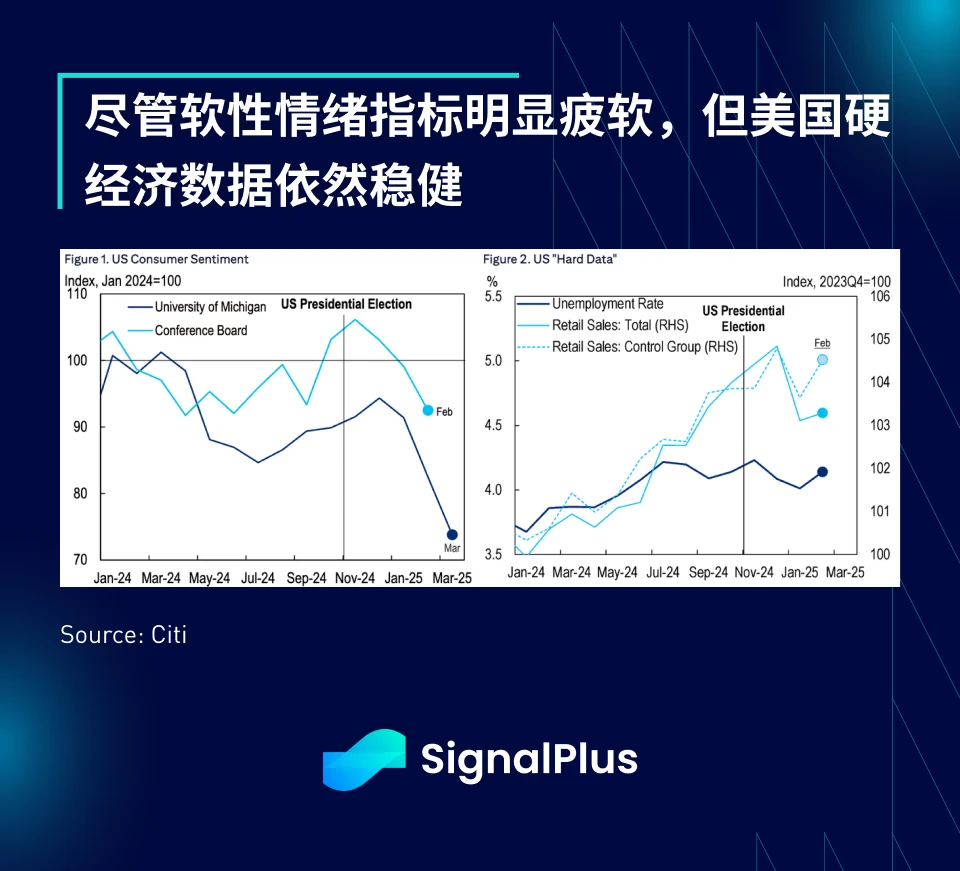 SignalPlus宏观分析特别版:Liberation Day