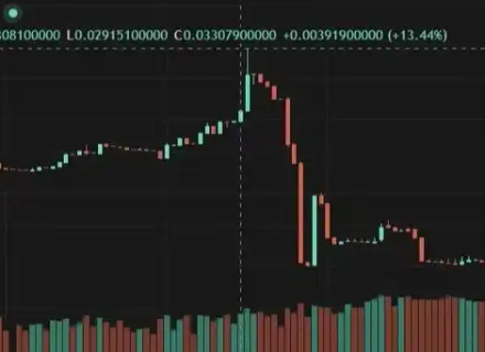 dTAO机制失控?Bittensor正在偏离AI轨道
