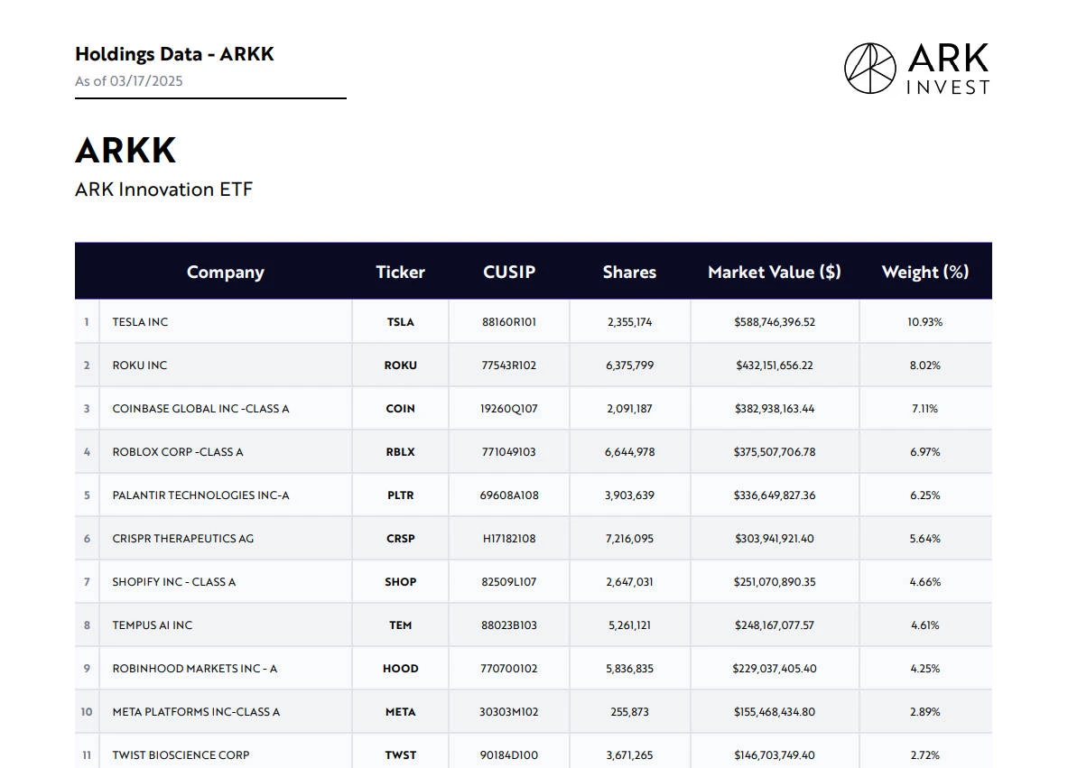 加码Coinbase、减持Block,ARK Invest看多比特币?