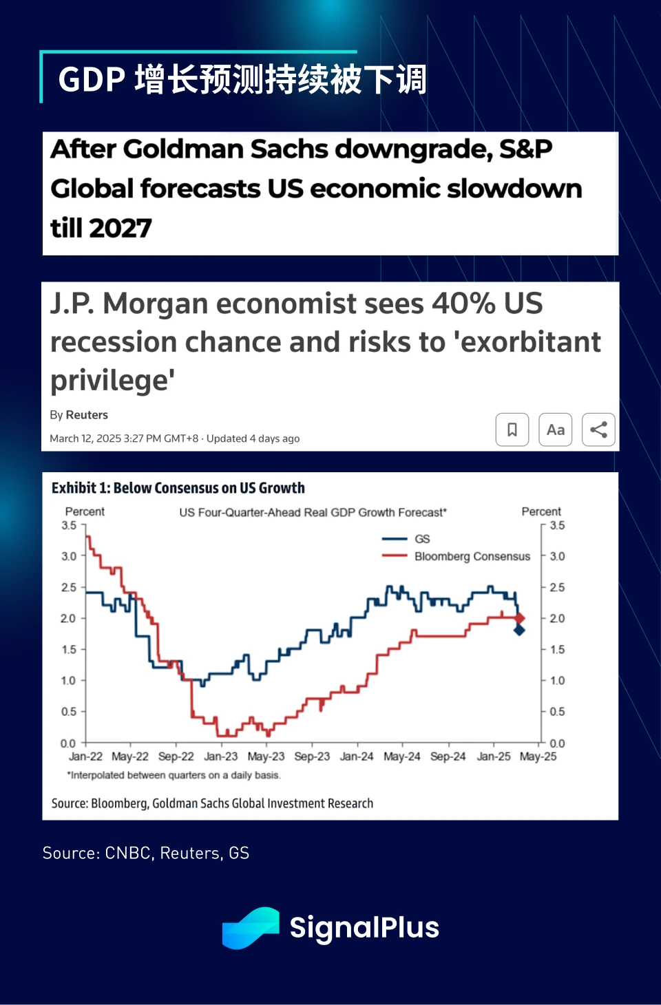 SignalPlus宏观分析特别版:How High the Bounce?