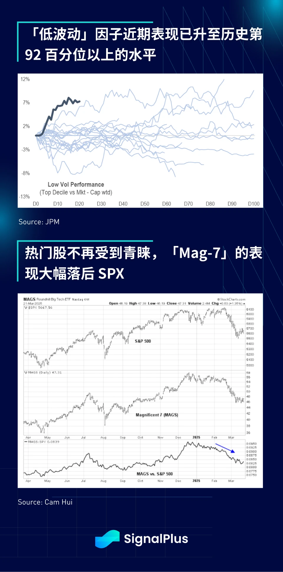 SignalPlus宏观分析特别版:Liberation Day