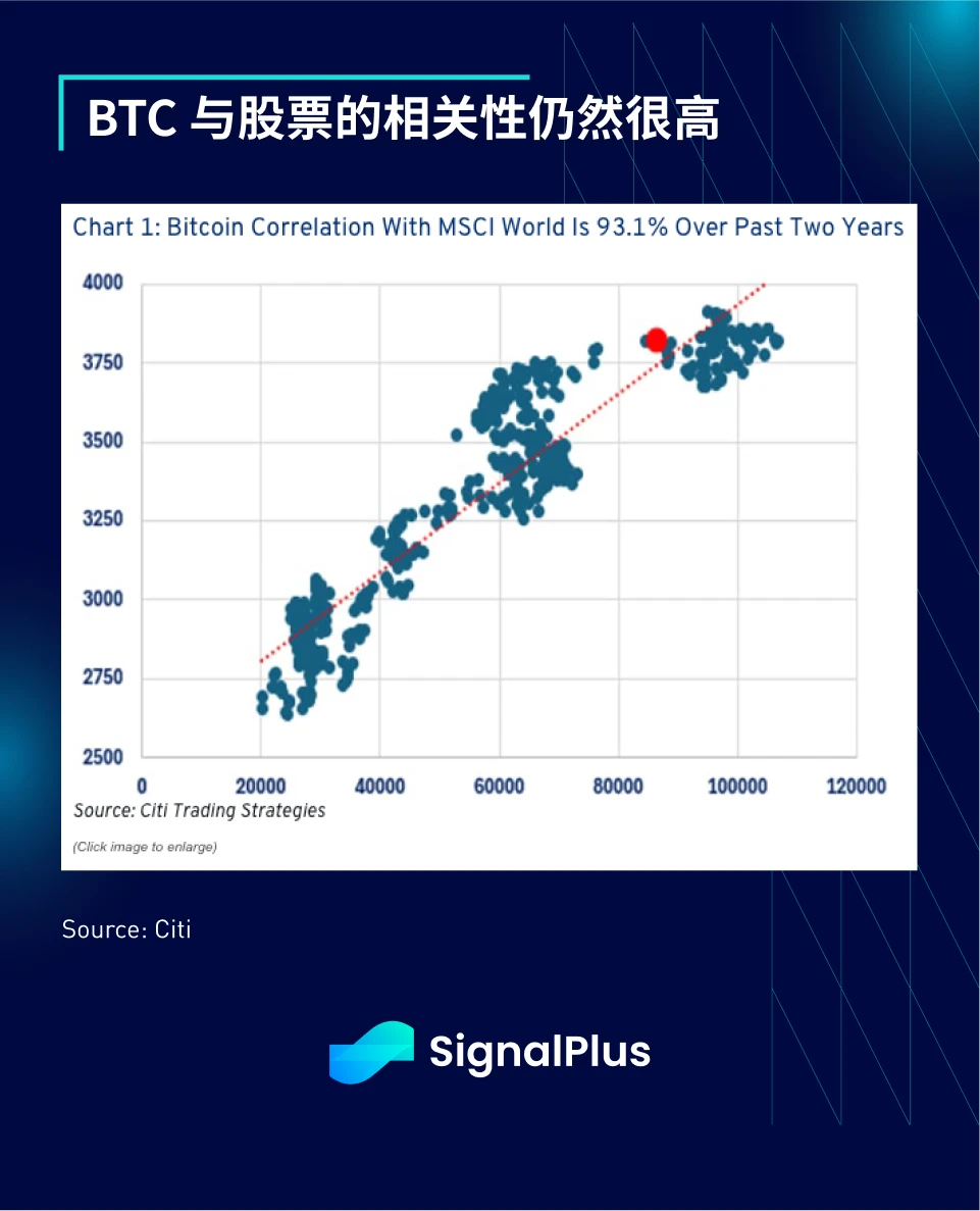 SignalPlus宏观分析特别版:Will the Real 'Trump-Put' Please Stand Up?
