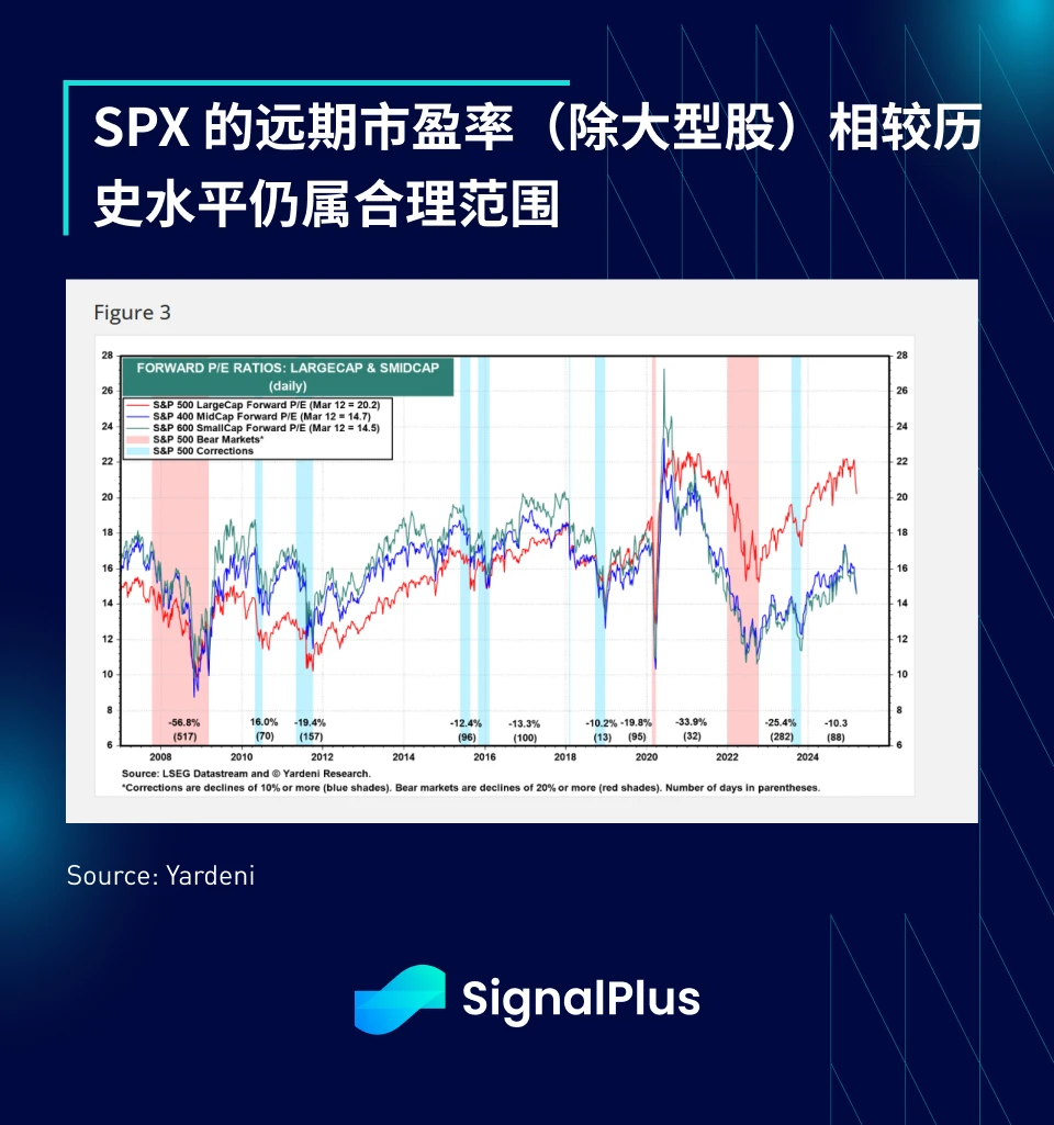 SignalPlus宏观分析特别版:How High the Bounce?
