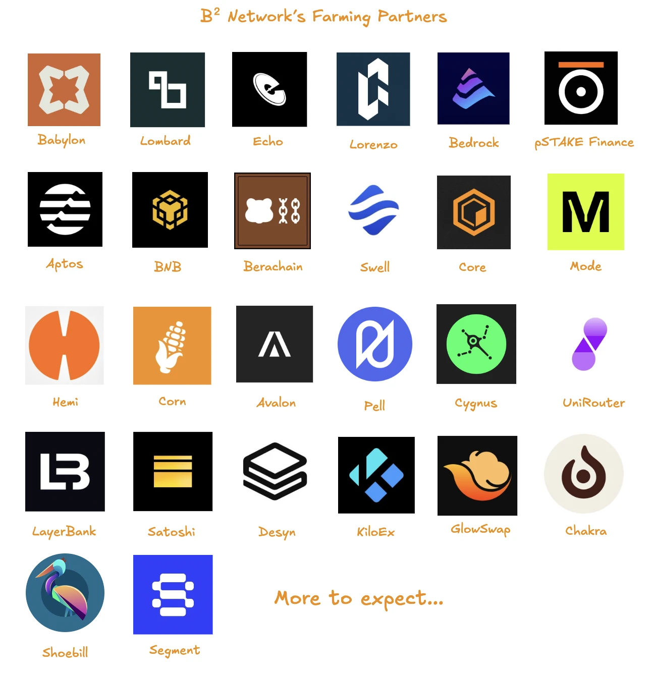 B² Network推出AI赋能BTC生息矿池Mining Squared，重塑BTCFi时代矿工收益模式