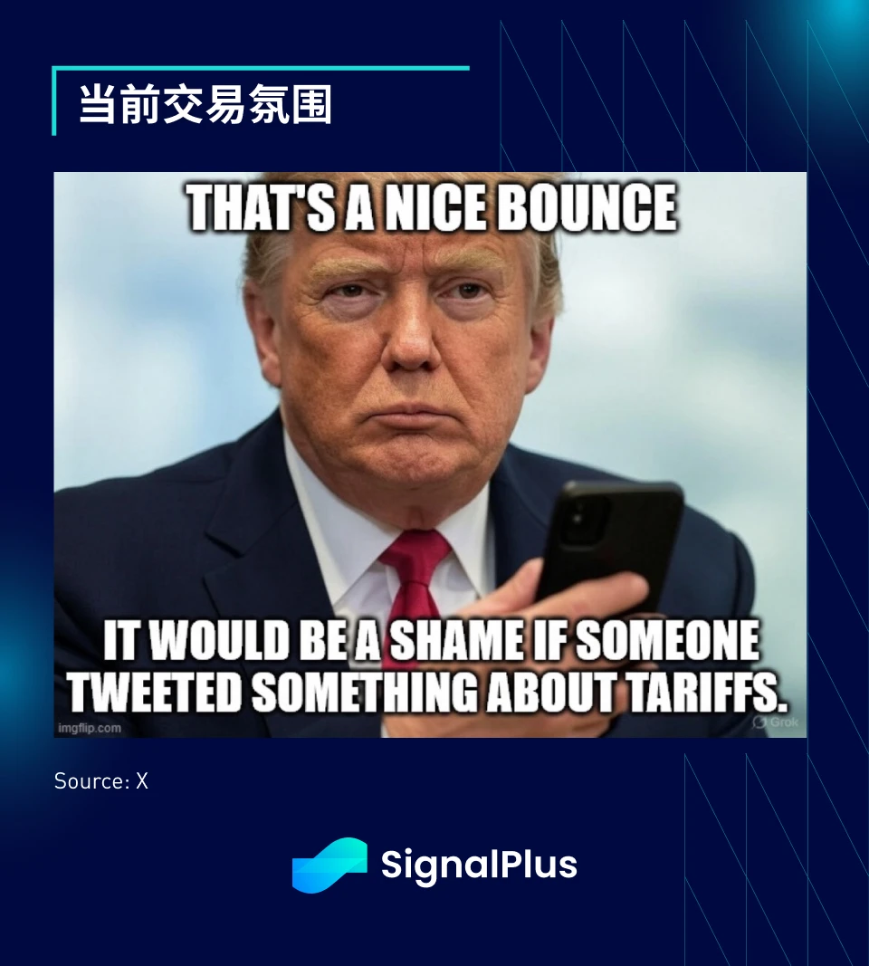 SignalPlus宏观分析特别版:How High the Bounce?