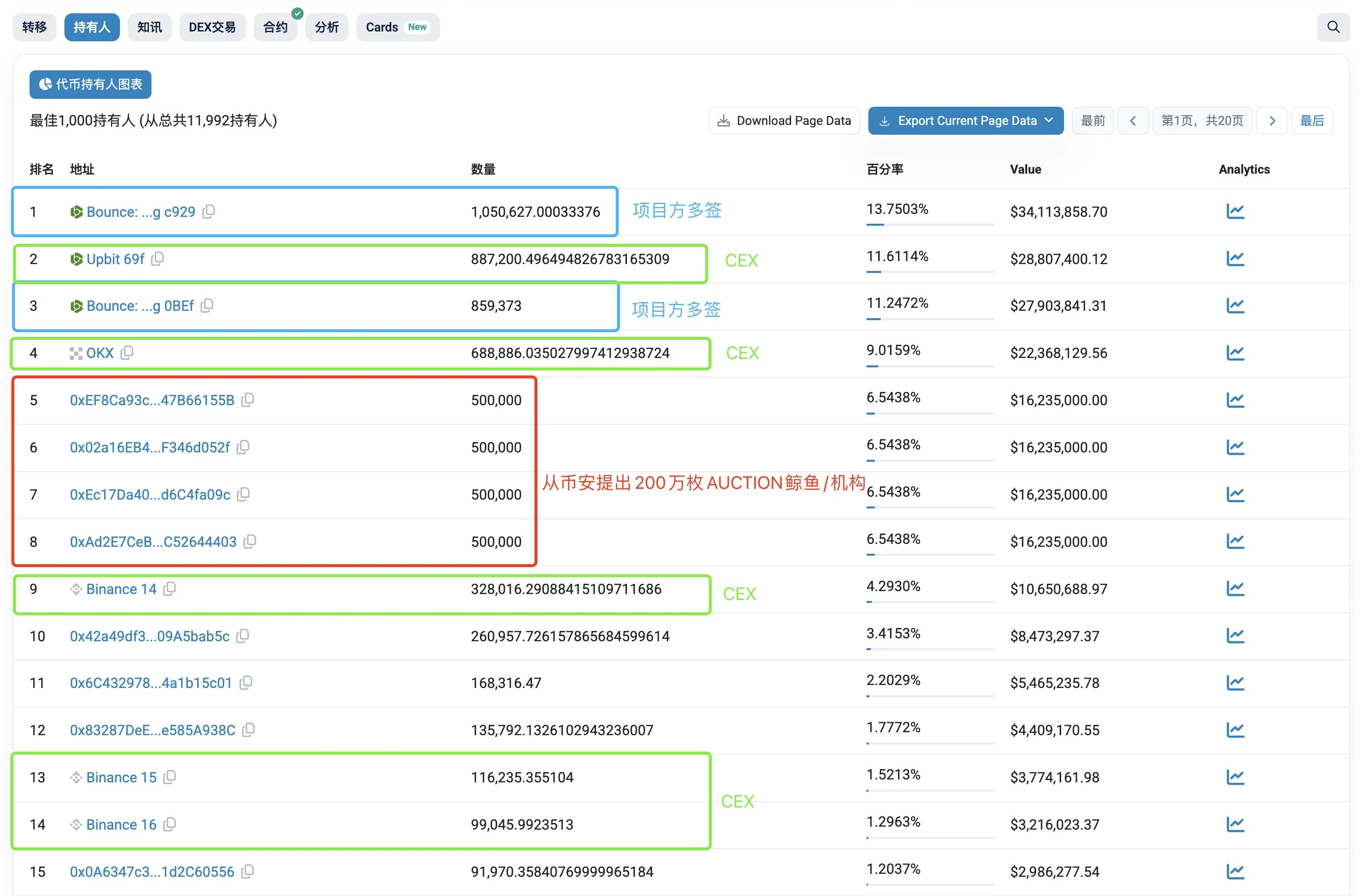 AUCTION 50天飙升近500%,Bounce Brand为何能逆势突围?
