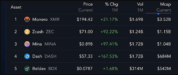 XMR价格预测:12月能否保持看涨势头?