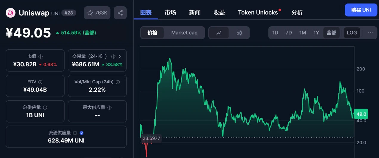 Web3律师最新解读:DAO组织能否作为RWA发币主体?