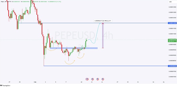 为什么 PEPE 交易者应该关注 memecoin 图表上 23% 的涨幅