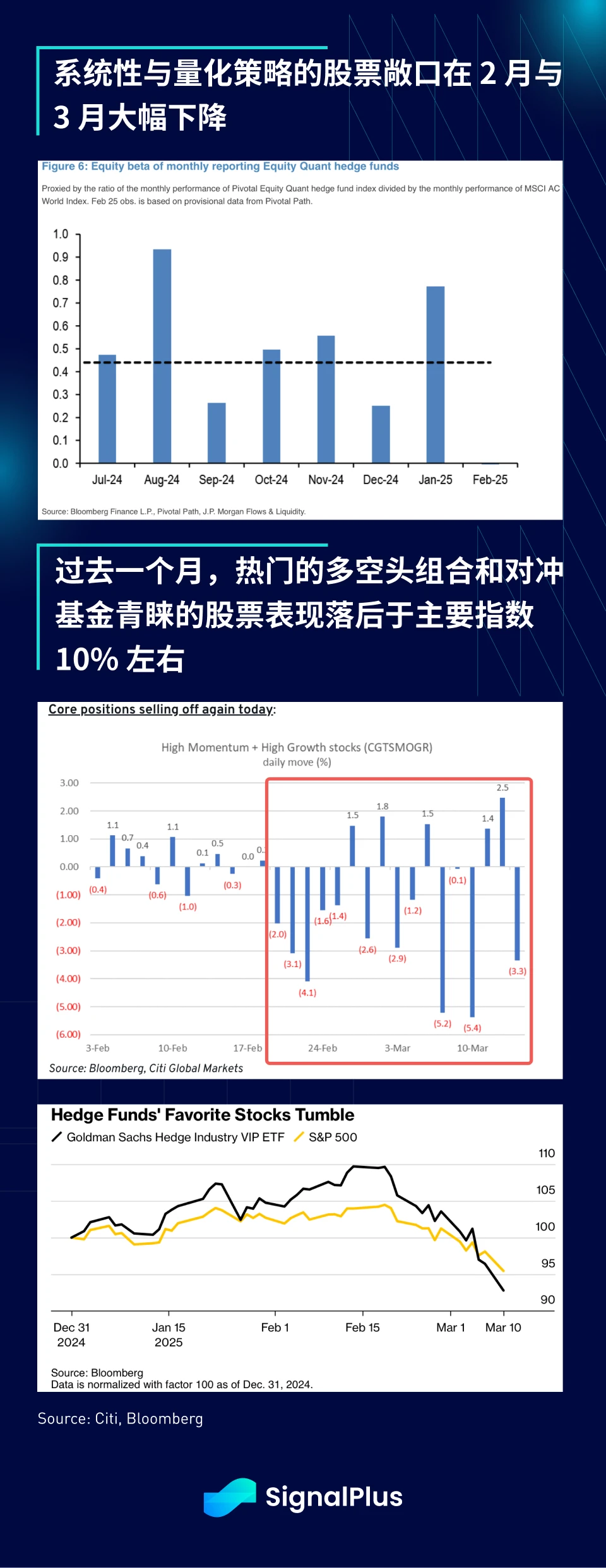 SignalPlus宏观分析特别版:How High the Bounce?