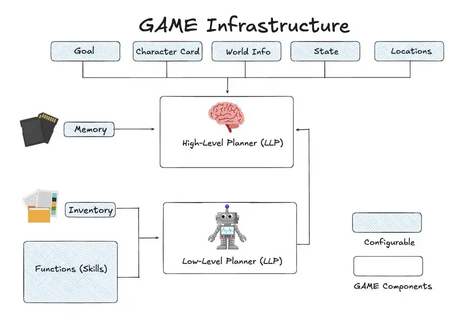 从Manus和MCP聊起:AI Agent的Web3跨界探索