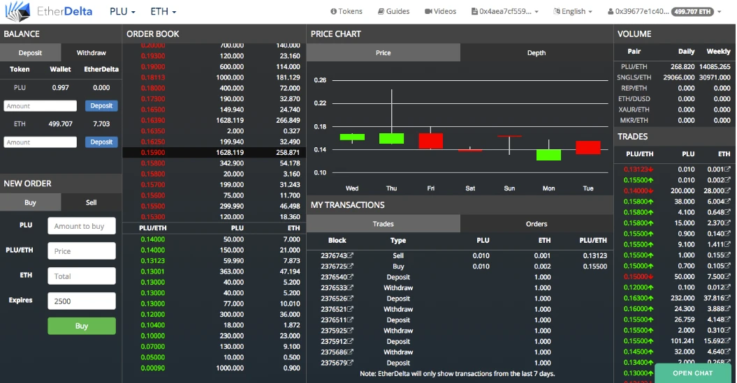 为什么每个Web3项目都逃不过DEX?一部五年发展史告诉你答案