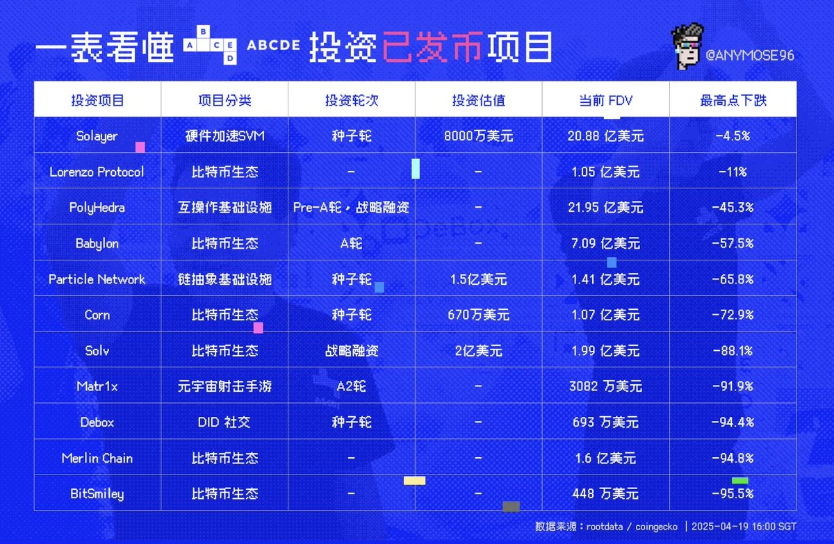 ABCDE停止募资,加密资本亟待“版本更新”