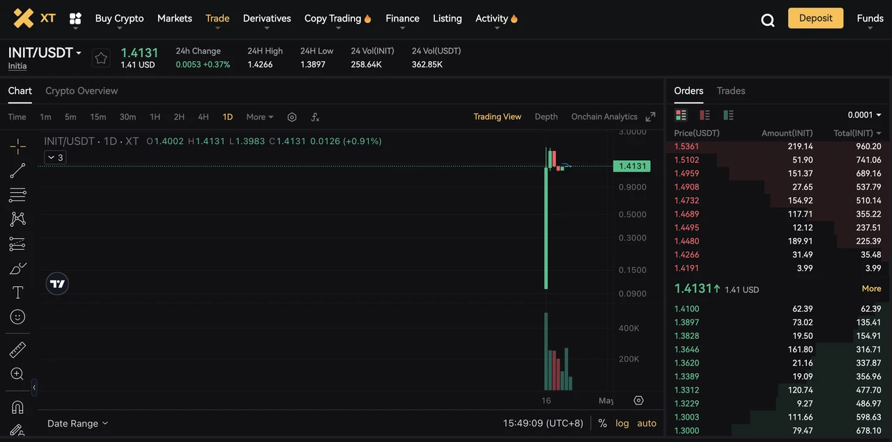 深度解析Initia与INIT代币:多链互通新标杆