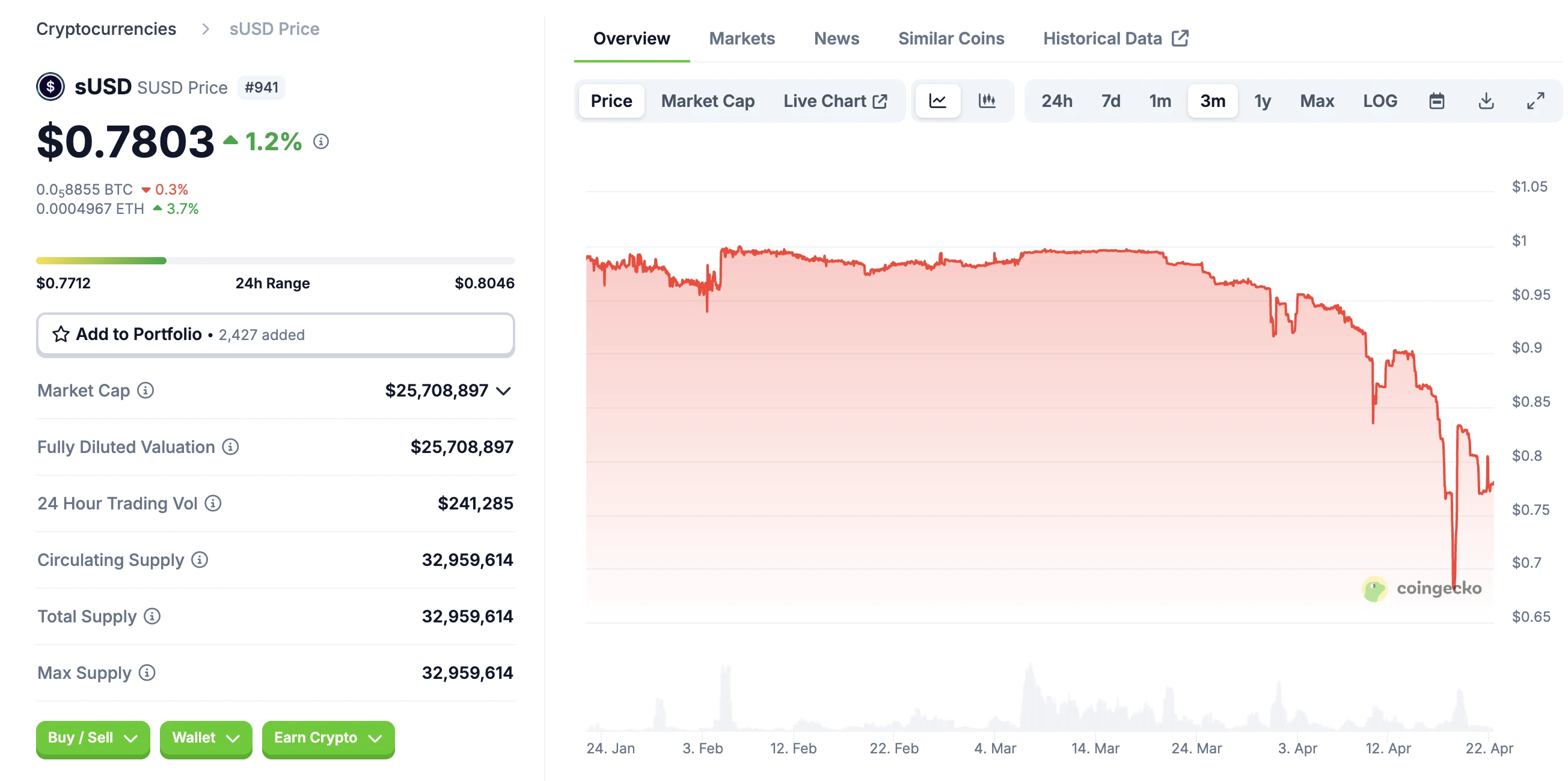 Synthetix再出修复措施,sUSD能回锚吗?