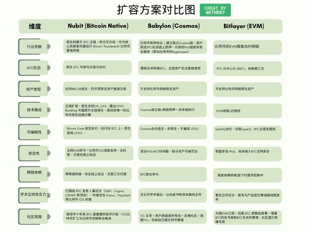 比特币迎来重磅升级?一文读懂比特币软分叉Thunderbolt