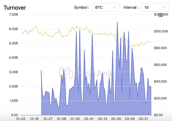 券商巨头新增SOL、ADA、XRP、DOGE交易服务 BTC让Michael Saylor财富增长三倍