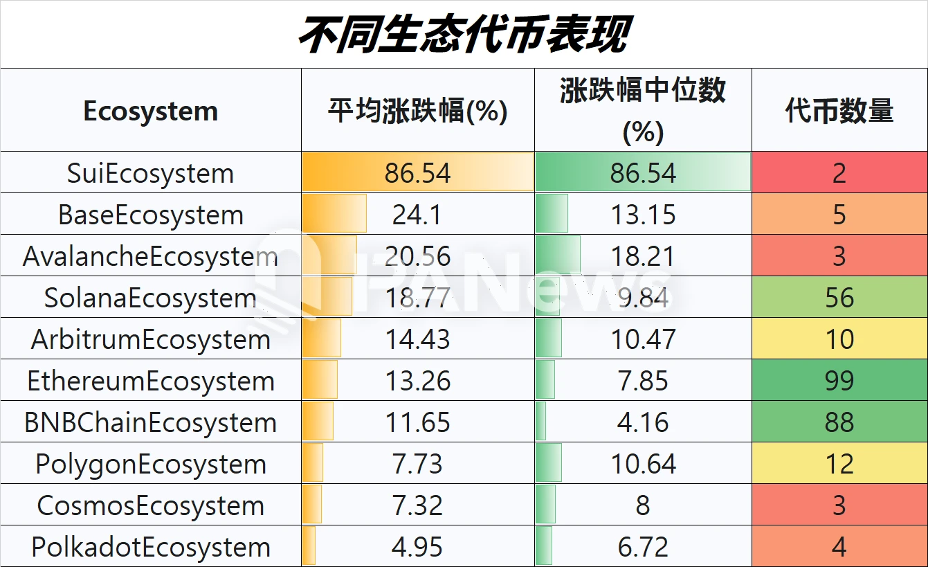 山寨币4月表现解读:超7成上涨,小市值代币占领涨幅榜