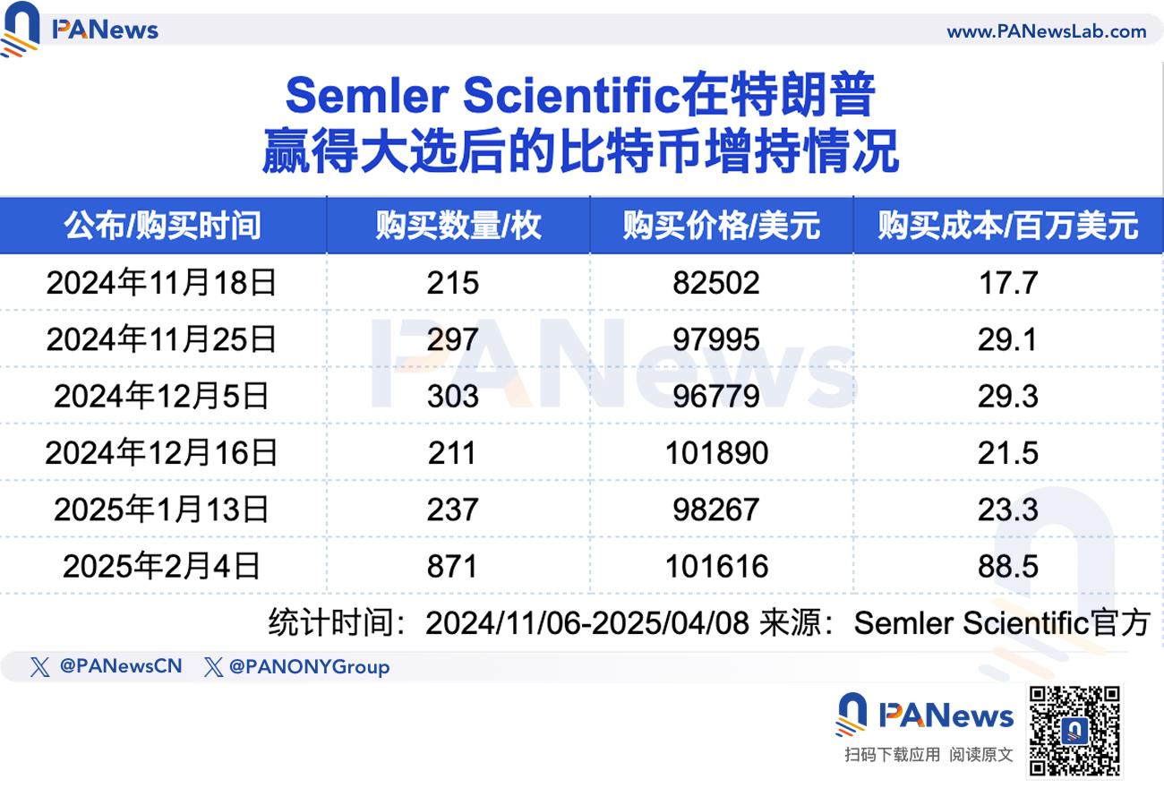 盘点五大上市公司加密储备情况:Strategy浮亏超40亿美元