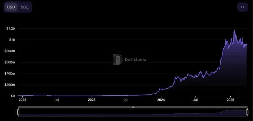 深度对比GMX、Jupiter与Drift,谁才是Solana的永续之王?