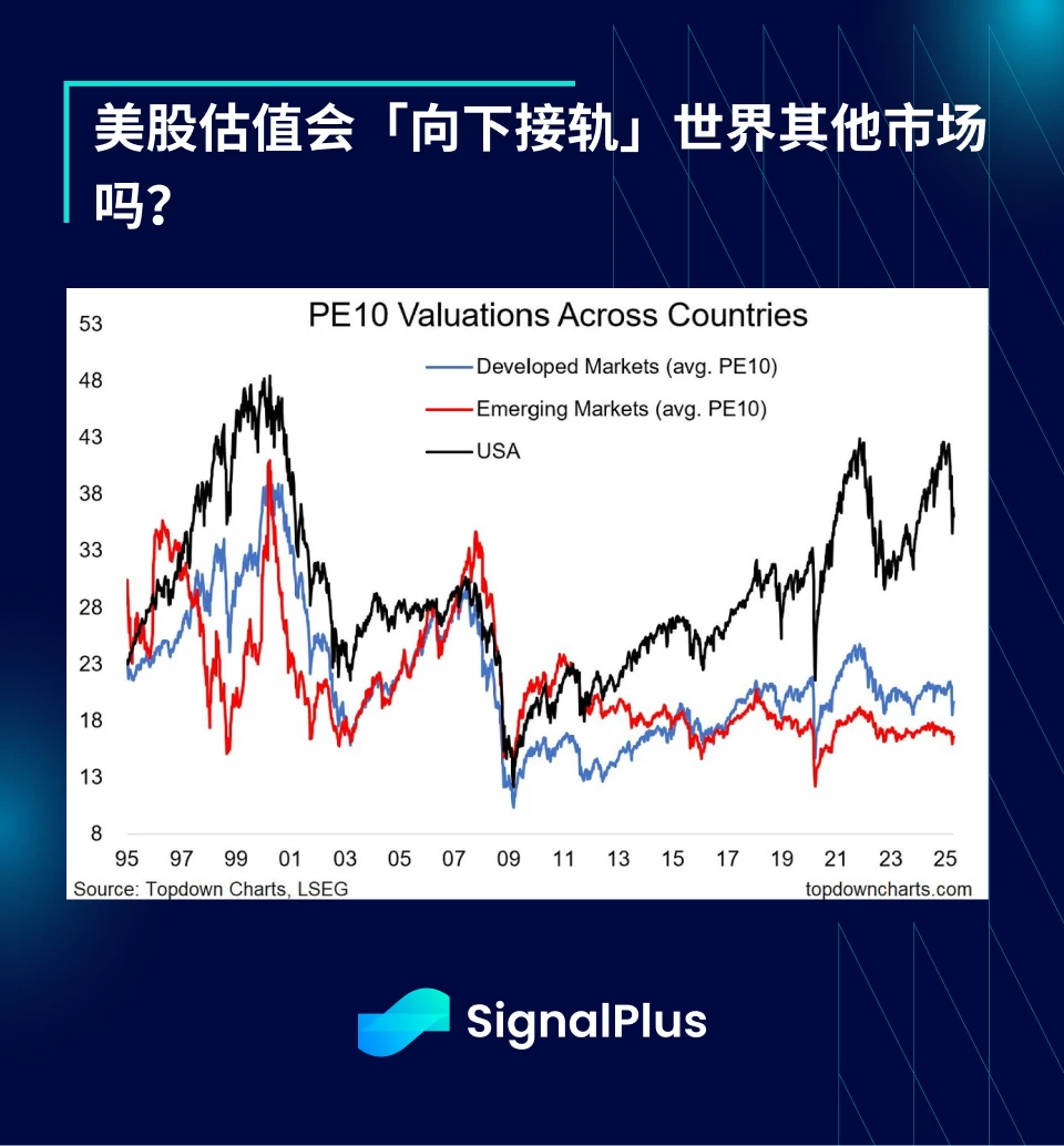 SignalPlus宏观分析特别版：The Times They Are a-Changin'
