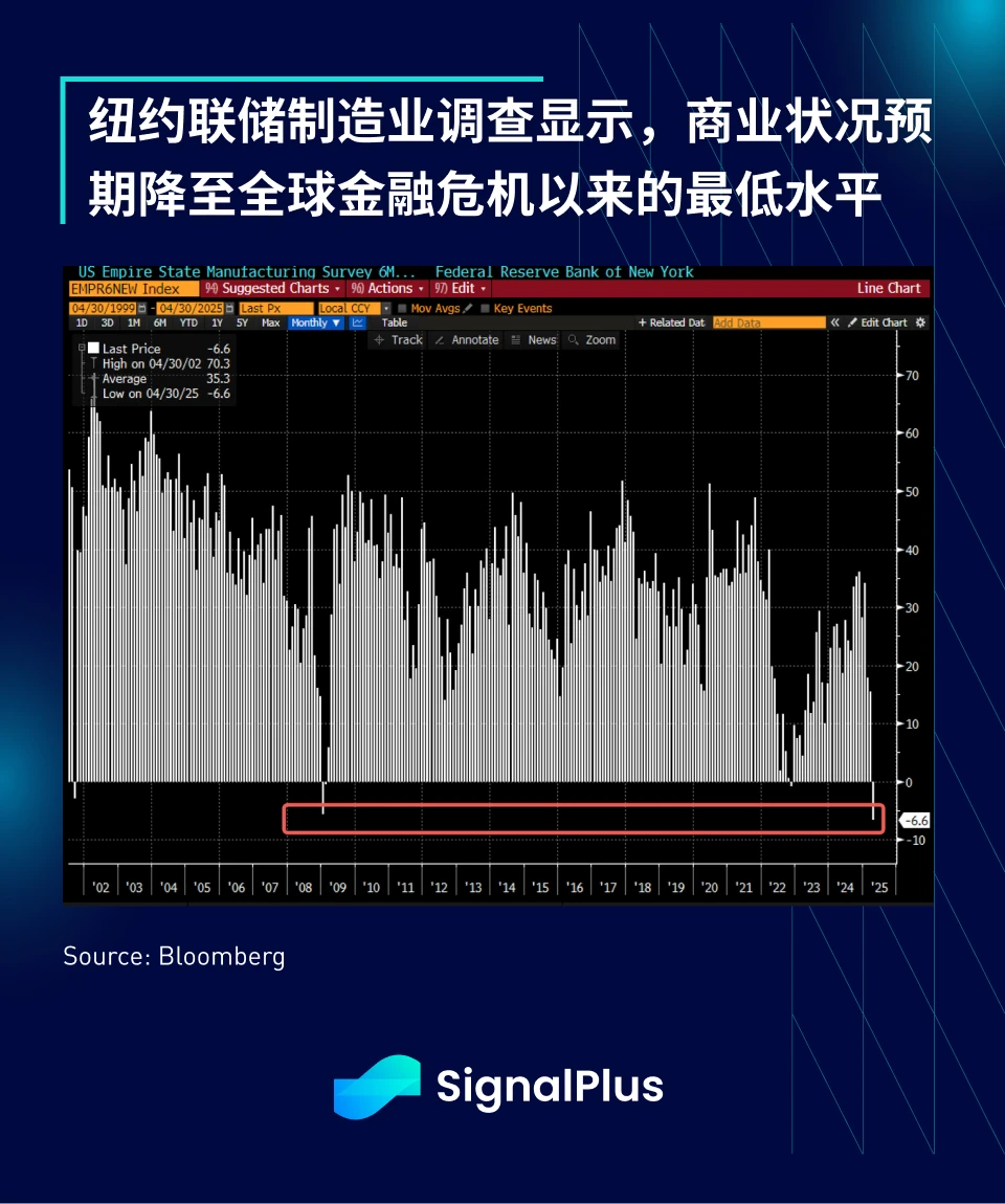 SignalPlus宏观分析特别版：The Times They Are a-Changin'