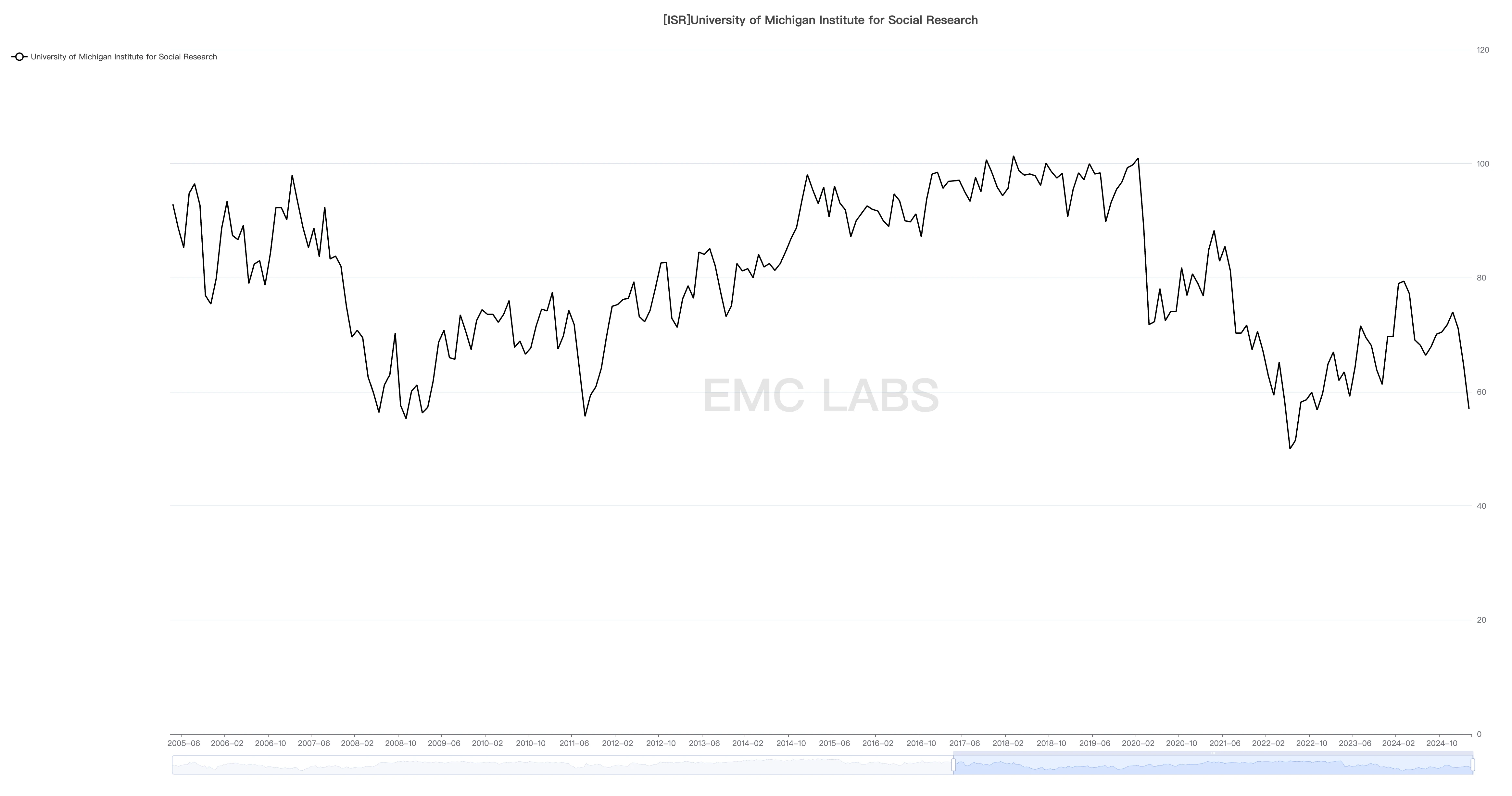EMC Labs 3月报告:冲破关税战迷雾,BTC或于Q2迎来反转行情