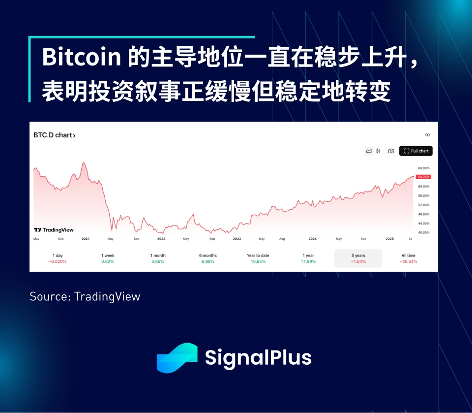 SignalPlus 宏观分析特别版:He Said...
