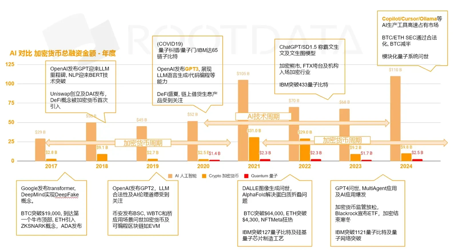 数据透视:加密市场融资为何表现不佳?