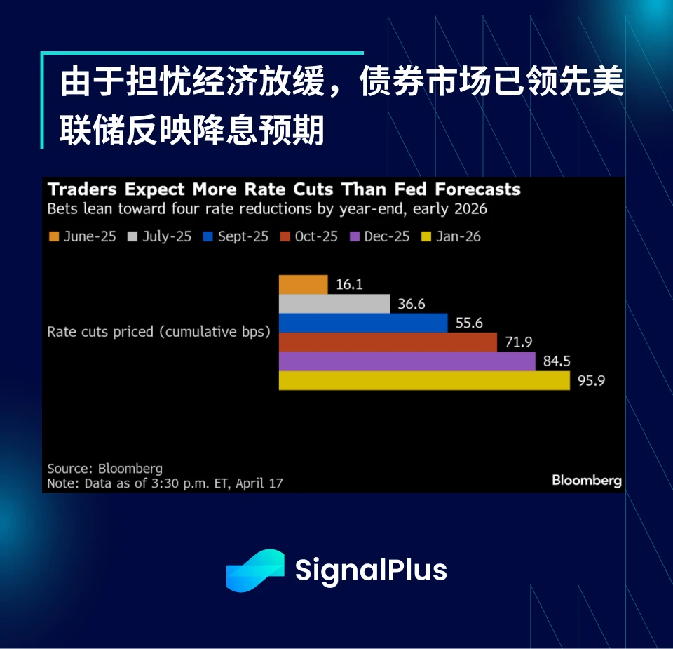 SignalPlus宏观分析特别版：The Times They Are a-Changin'