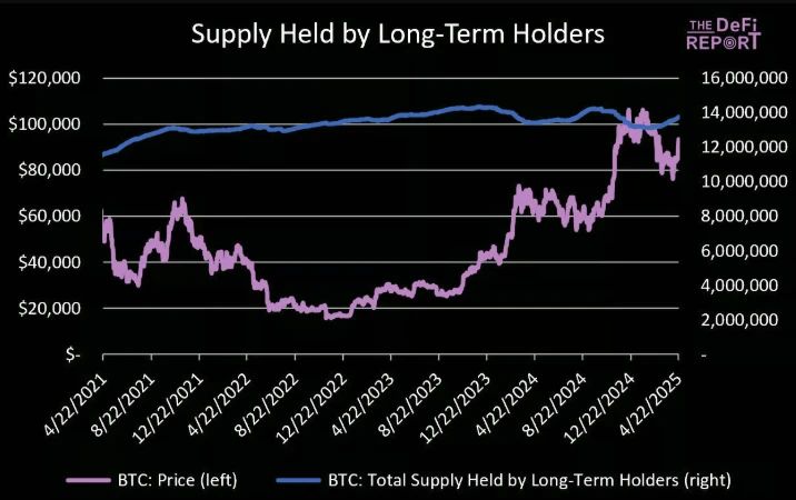 比特币关键时刻：短期回调压力加大，支撑位于7万美元上方