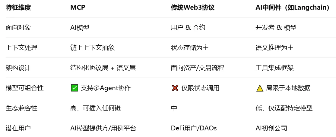 MCP深度研报:AI+Crypto大趋势中的协议新基建