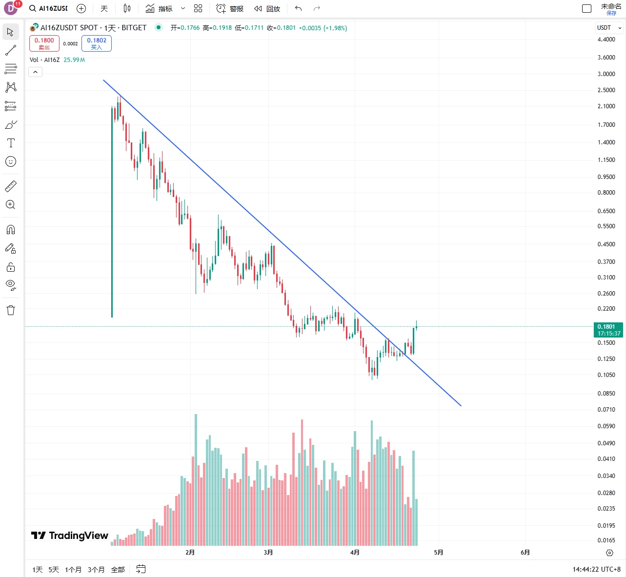 新Launchpad上线,auto.fun能否为ai16z续命?