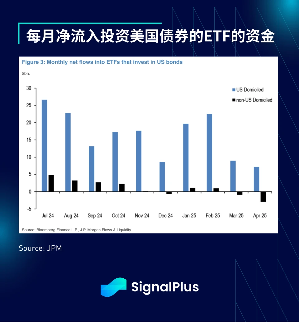 SignalPlus宏观分析特别版：The Times They Are a-Changin'