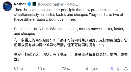 用第一性原理拆解加密支付格局：稳定币的超级周期已经到来