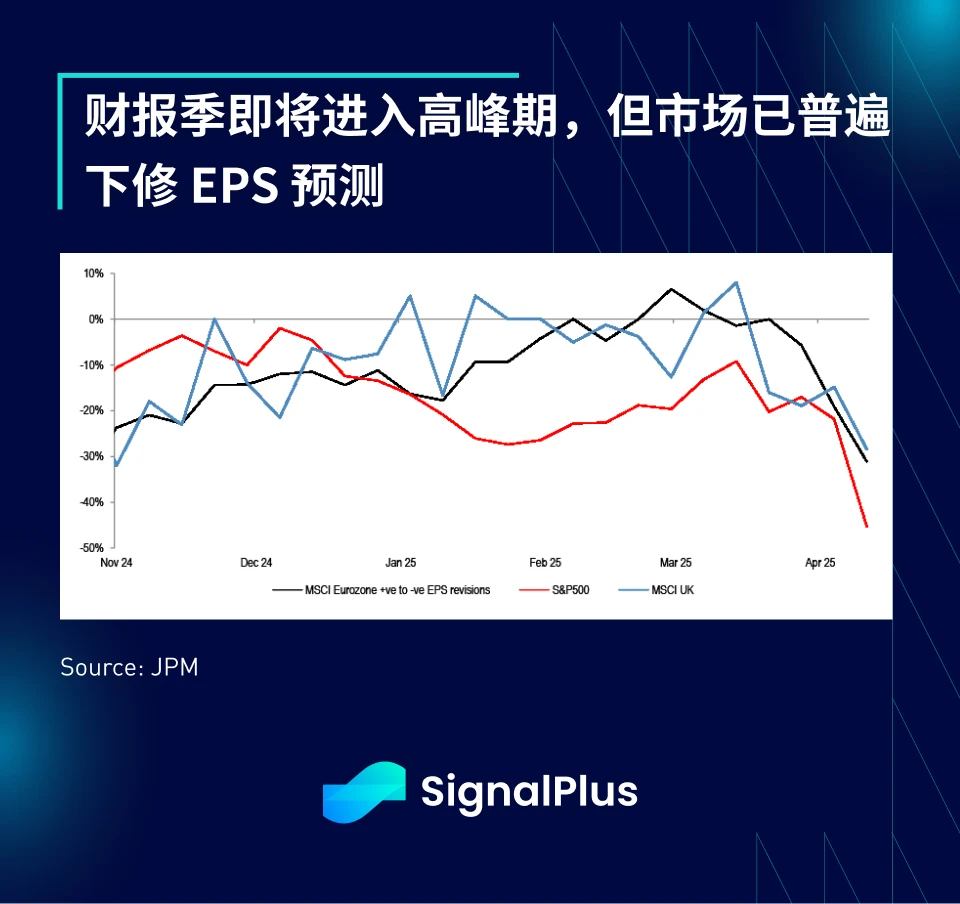 SignalPlus 宏观分析特别版:He Said...