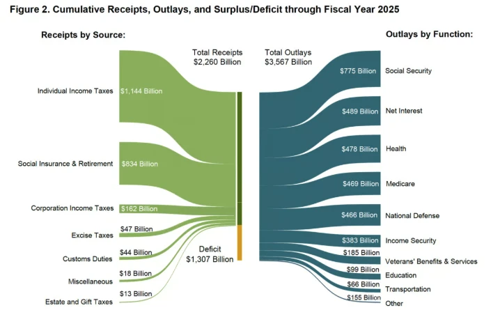 比特币关键时刻：短期回调压力加大，支撑位于7万美元上方