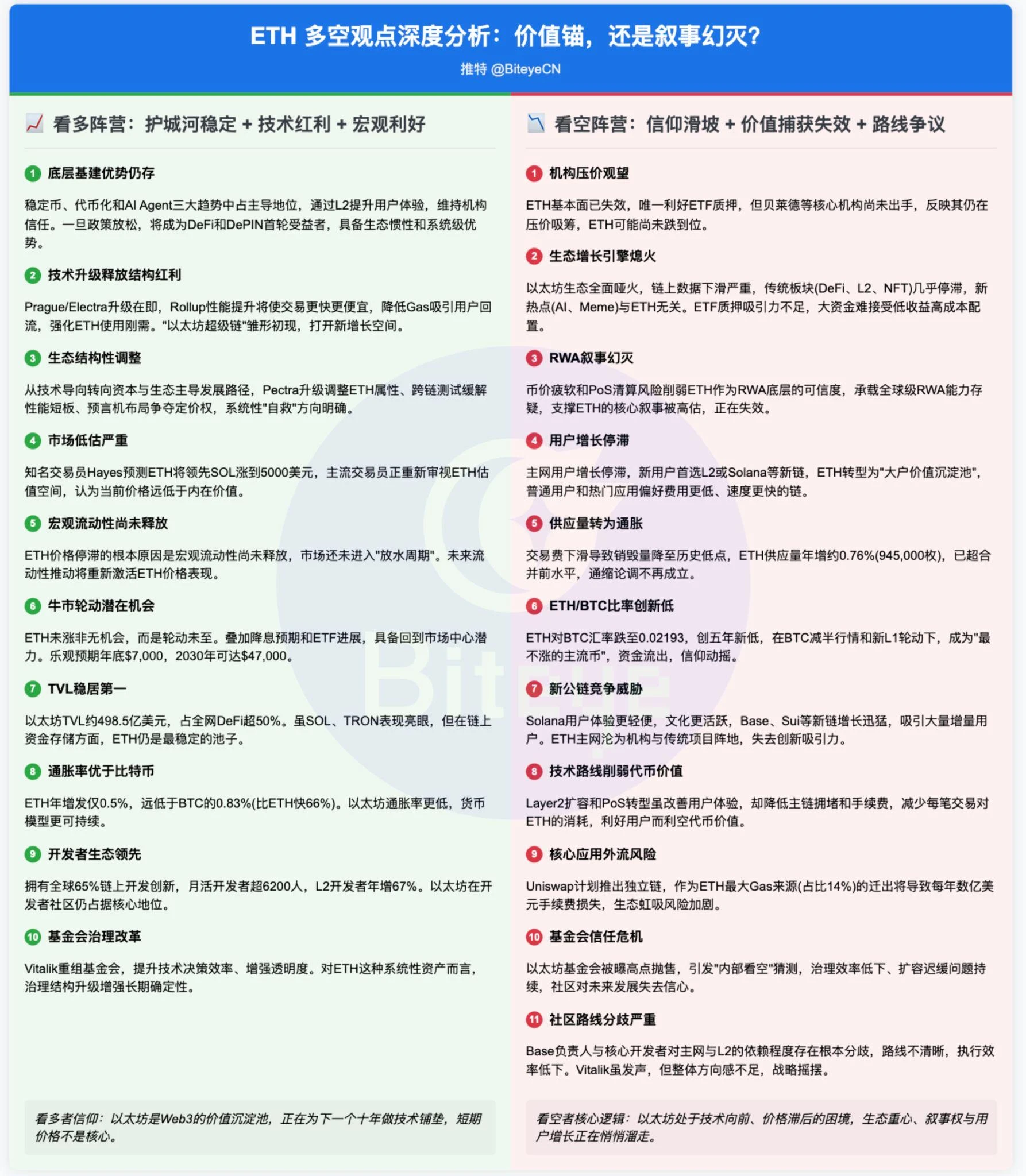 以太坊的十字路口:走,还是死撑?