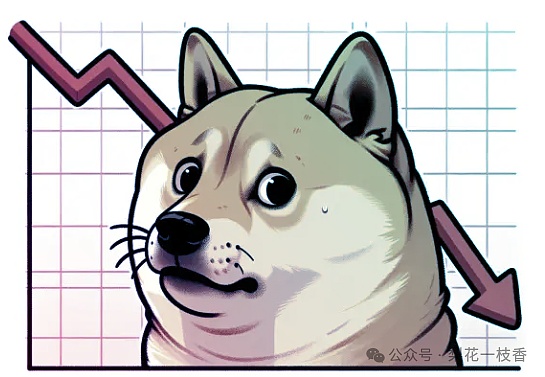 “DOGE警报”狗狗币濒临崩盘边缘市场剧烈震荡下DOGE恐再跌30%