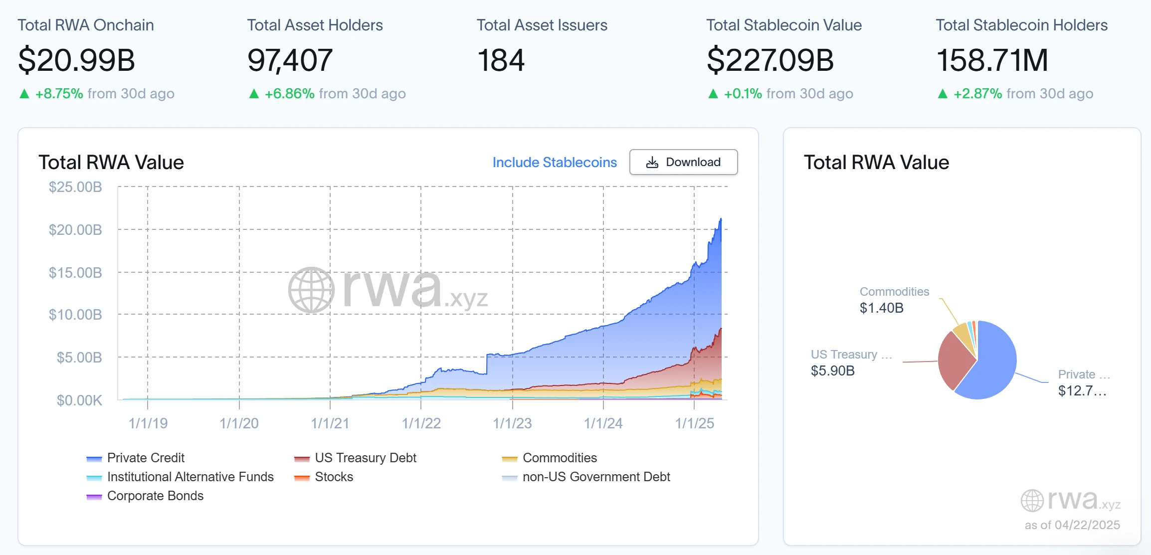RWA周报|Securitize收购MG Stover基金管理业务;Visa加入USDG稳定币联盟(4.14-4.21)