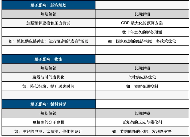 Portal Ventures:关于我们的量子投资理念,以及如何找到了Quip Network
